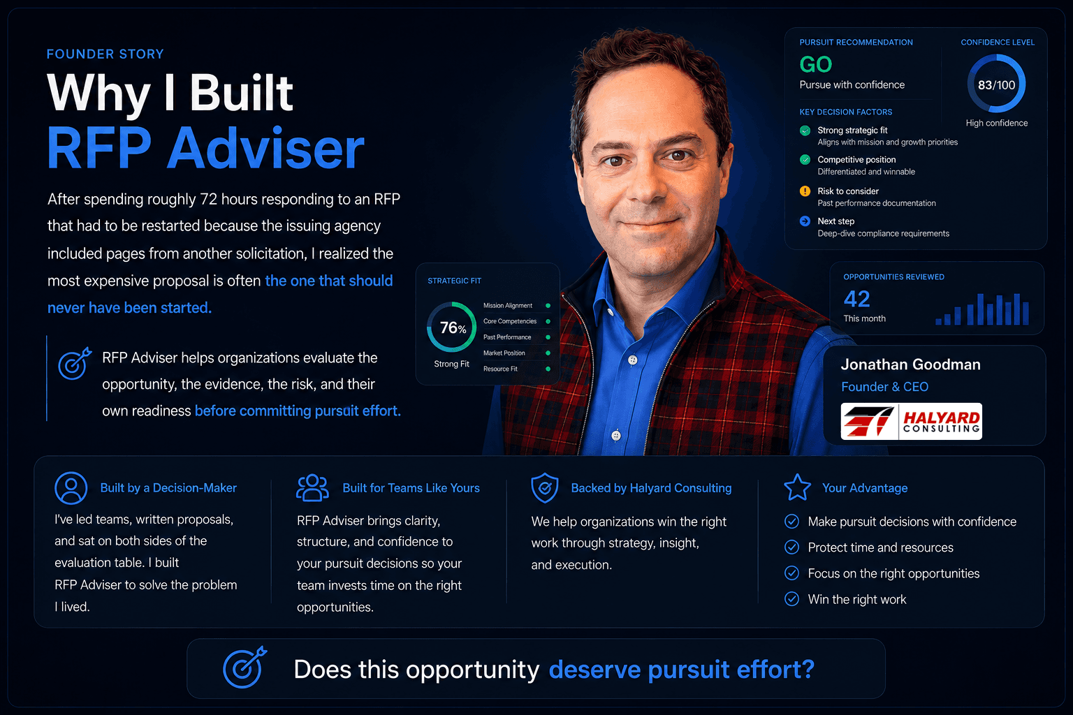 Jonathan Goodman, Founder and CEO of Halyard Consulting LLC, sharing why RFP Adviser helps teams decide whether an opportunity deserves pursuit effort.